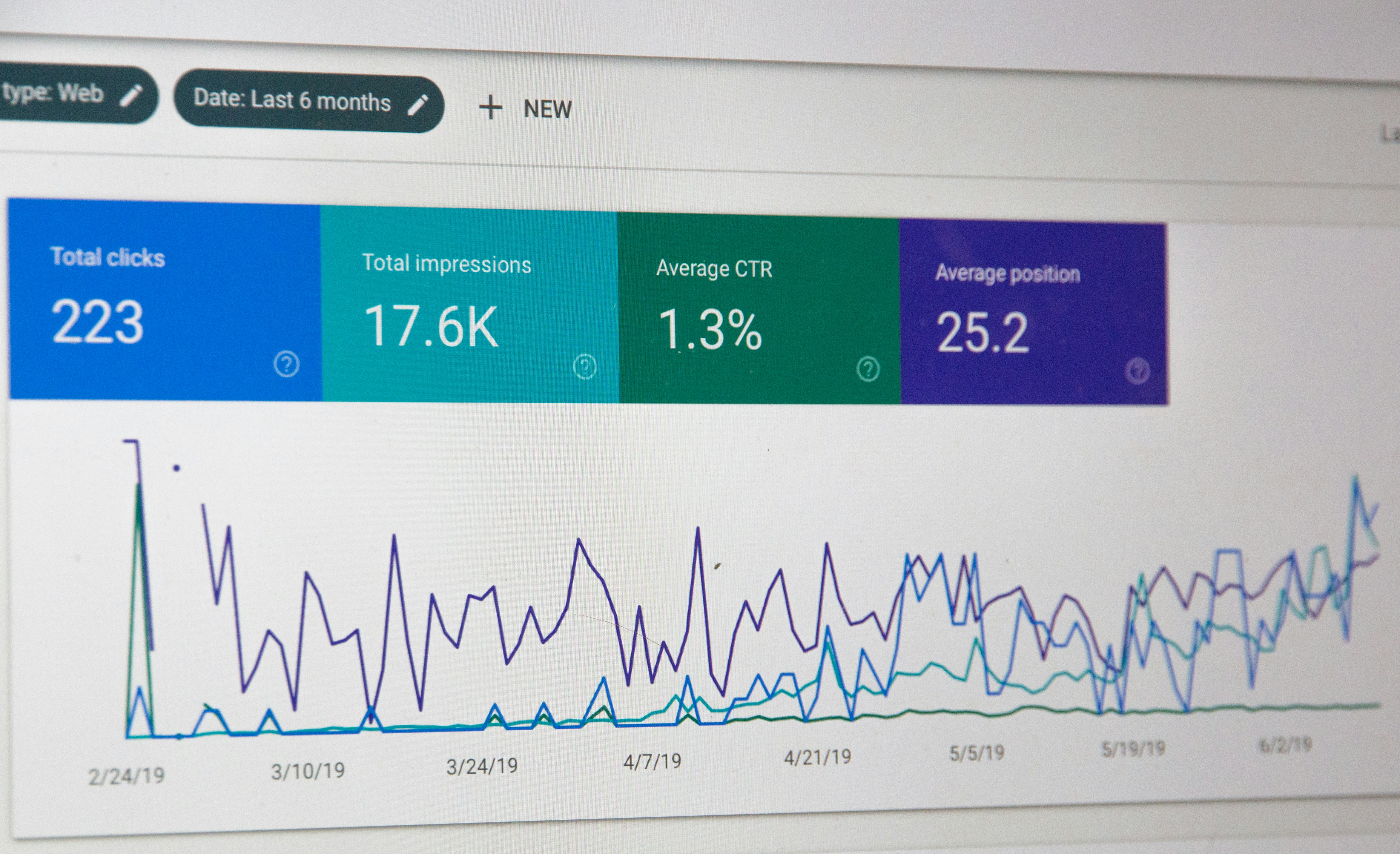 Google Search Console screenshot showing the main SEO metrics.